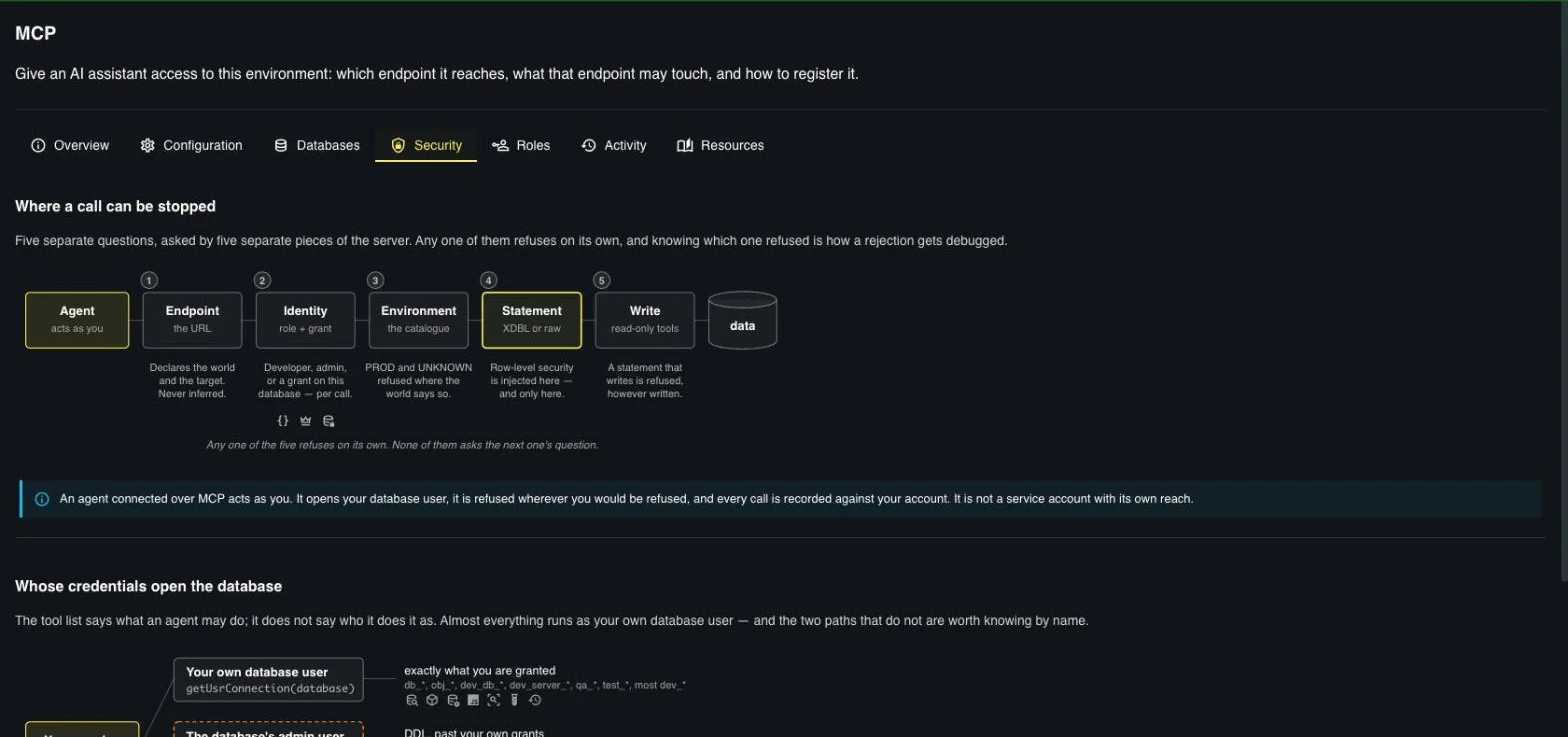 Where a call can be stopped : five separate questions — agent, endpoint, identity, environment, statement — each able to refuse on its own before a tool call reaches data.