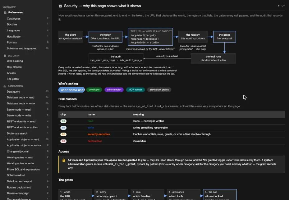 How a call reaches a tool, from the client to the audit : the client, the token minted for one endpoint, the URL that declares world and target, the registry, the five gates, the tool run, and the audit tables.
