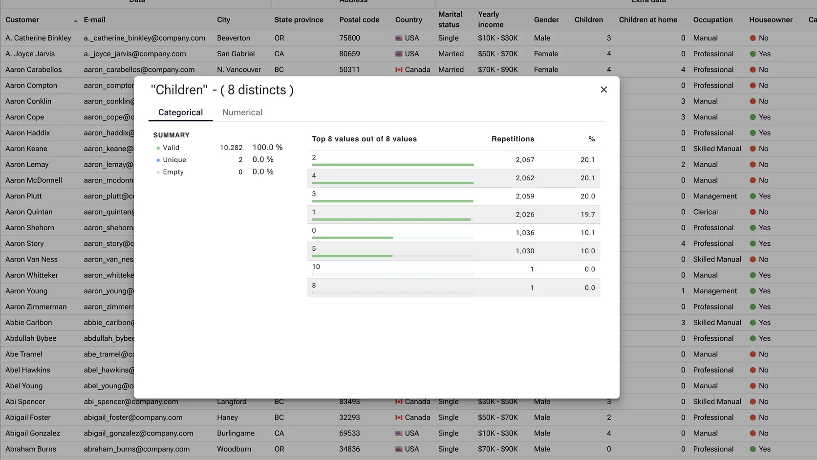 A column analysis panel headed with the column name and its distinct count, showing valid, unique and empty counts, and the most frequent values with repetitions, percentage and a bar for each.