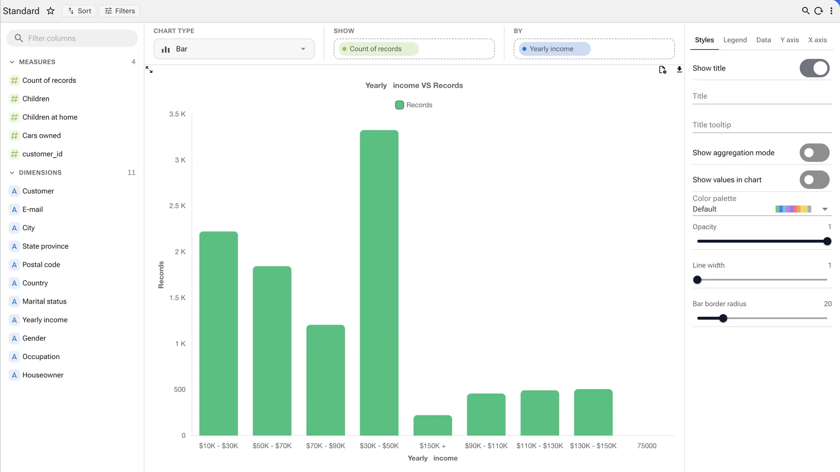 The same set switched to chart view: measures and dimensions listed separately, shelves for the measure shown and the dimension it is broken down by, a chart-type selector, style controls, and a footer reporting the record and category count.