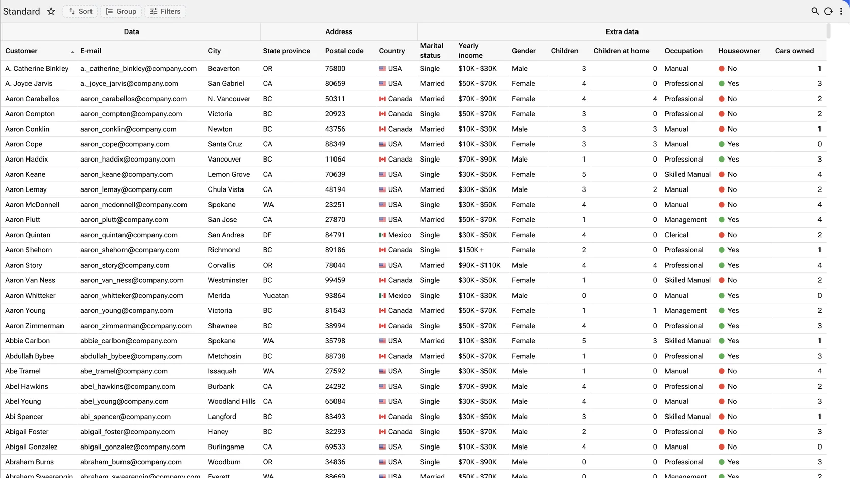 An analytical grid of customer records with column groups banded across the header, country flags and status dots rendered inside the cells, and sort, group and filter controls above.