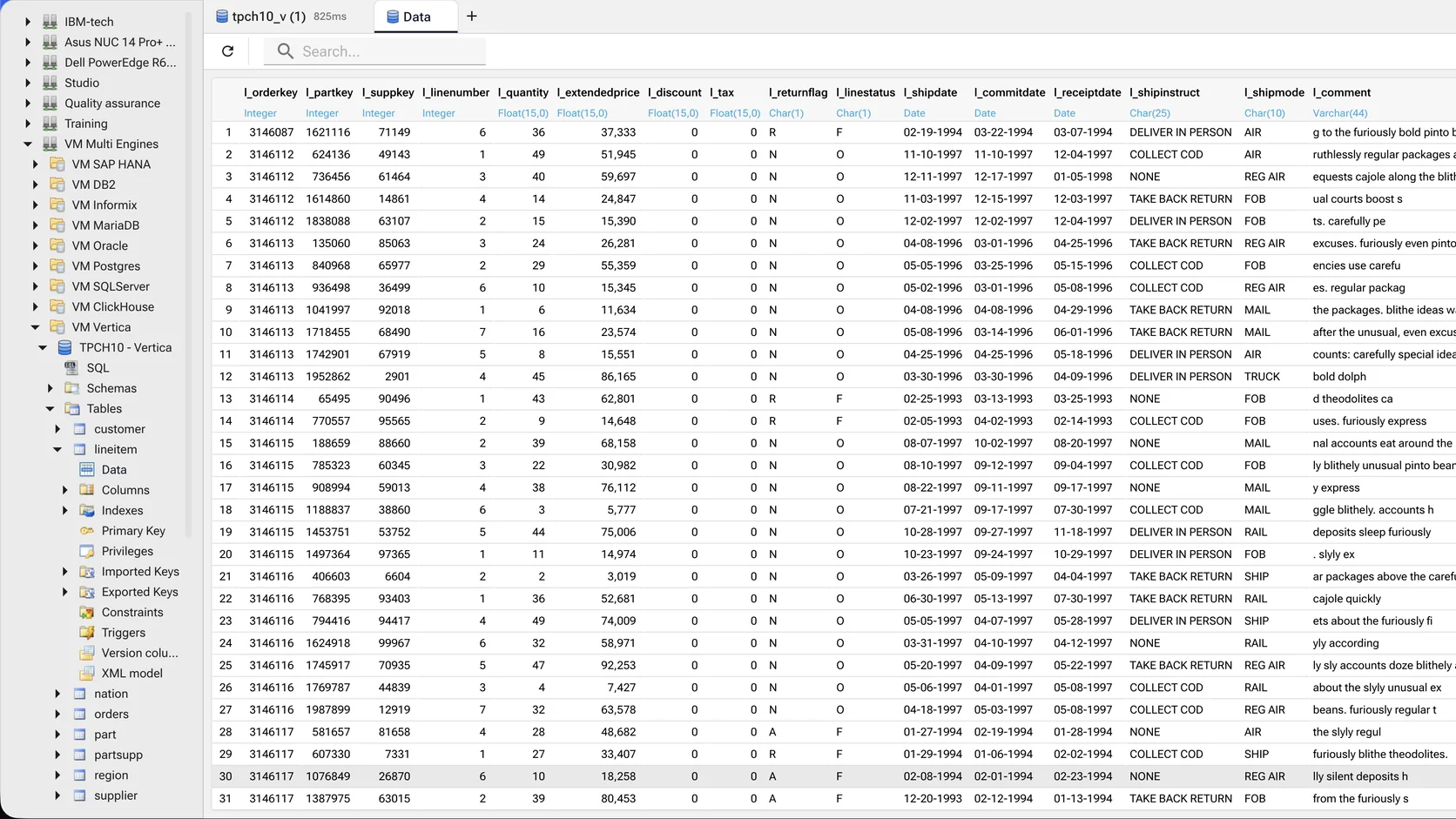 A table’s rows in the browser IDE, each column headed by its declared type — integers, floats with precision, single characters, dates and a variable-length string.