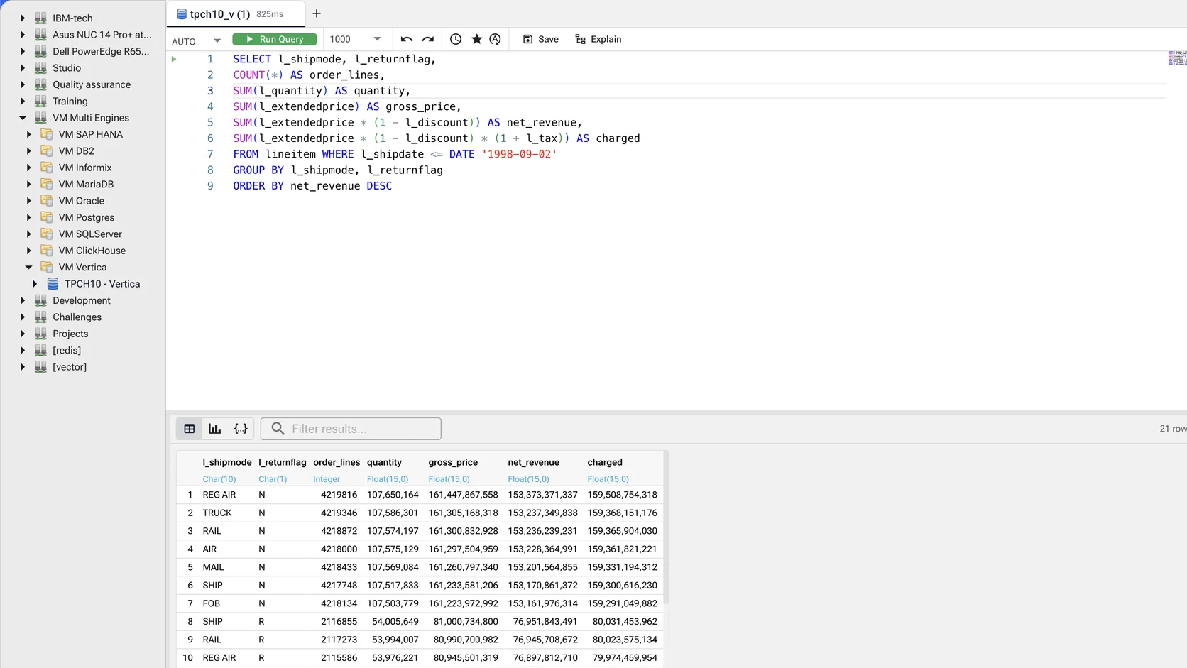 Nine lines of aggregate SQL in the editor, syntax-highlighted, with the result below — twenty-one rows across seven columns, and the elapsed time on the tab.