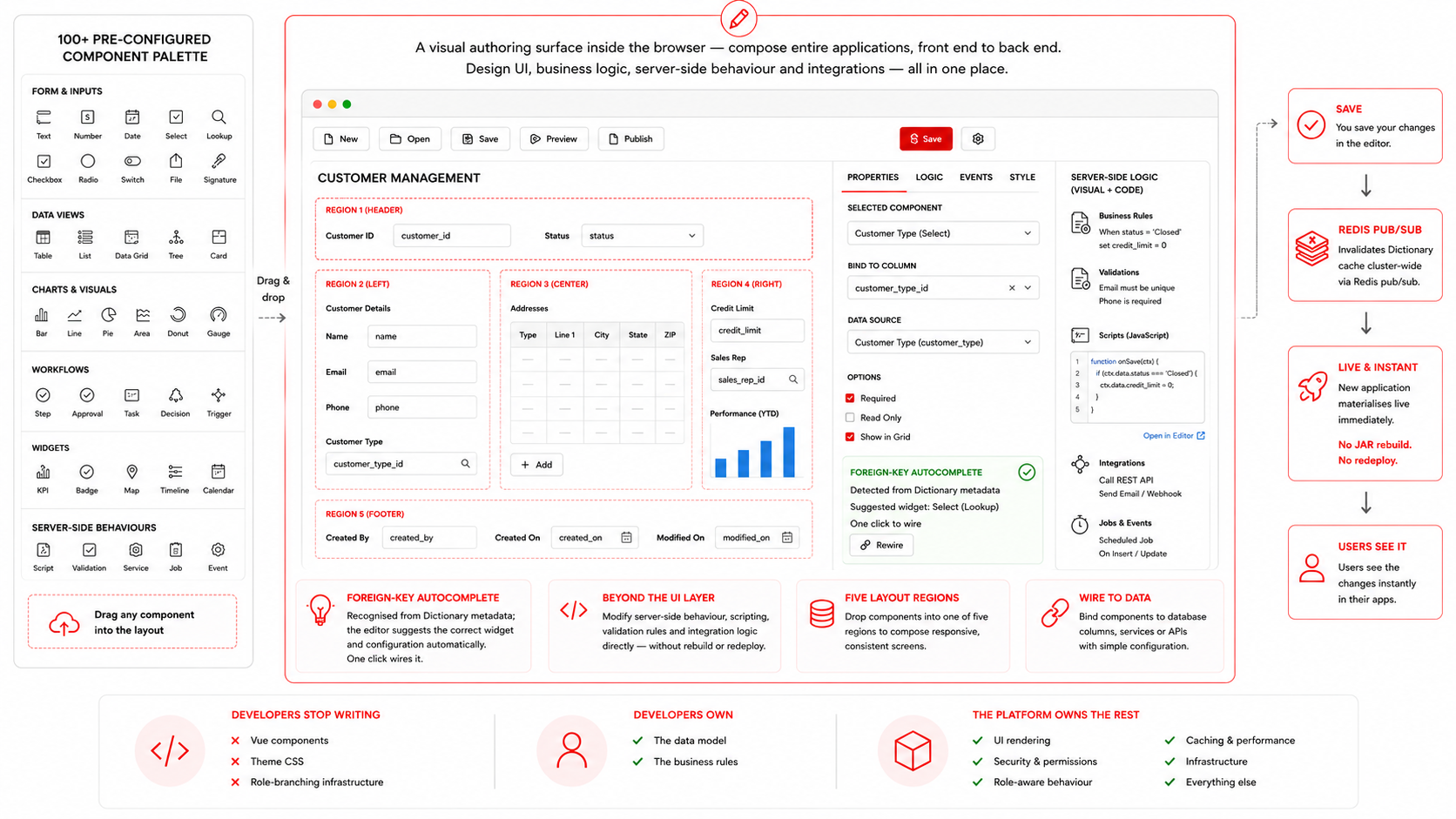 Application authoring