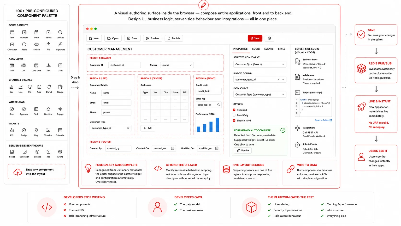 Application authoring