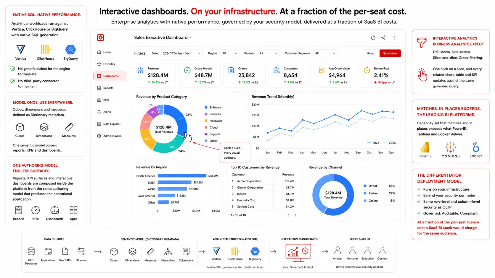 Analytics & BI