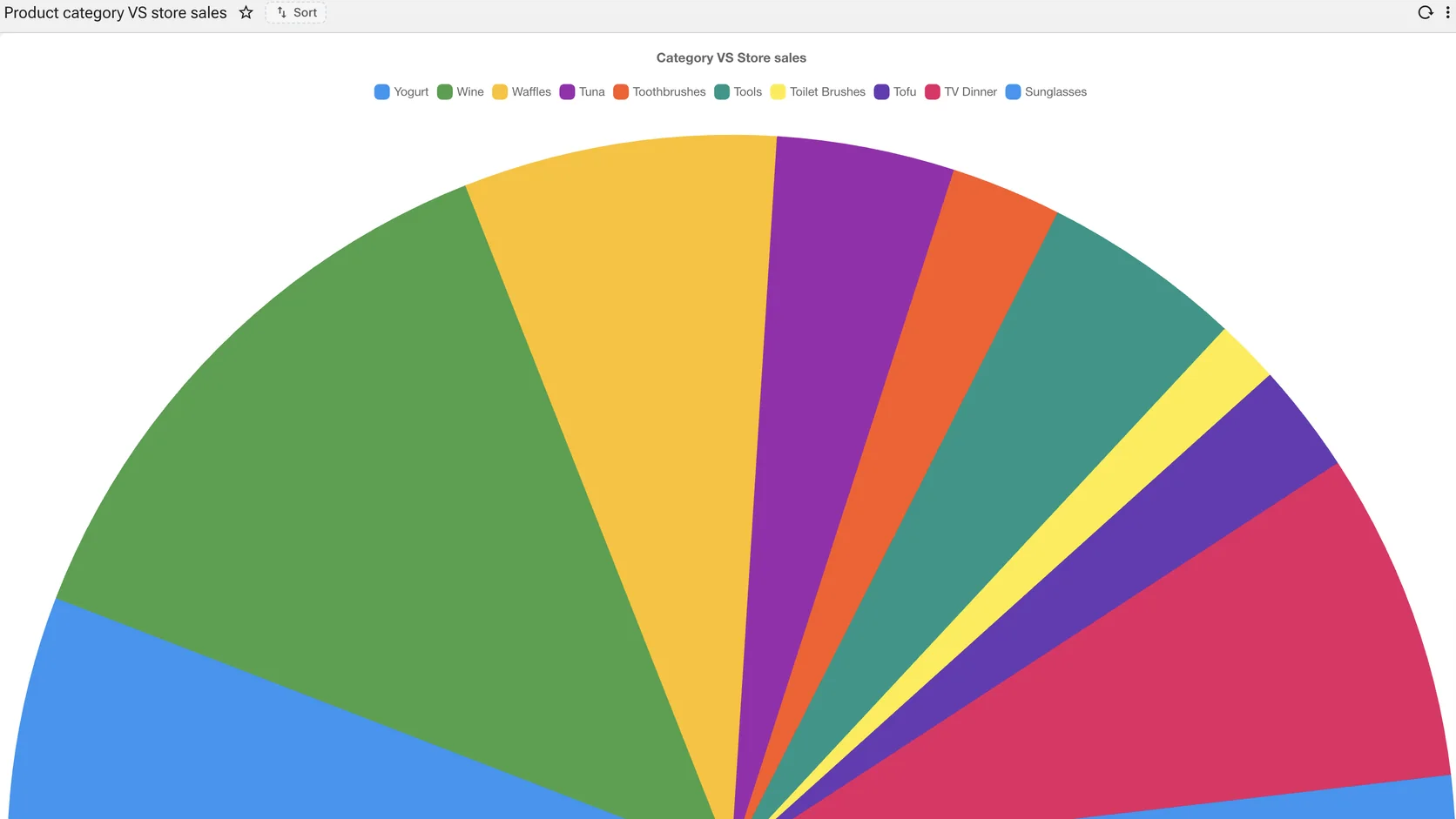 A half-pie chart, segments fanning across a semicircle in distinct colours.