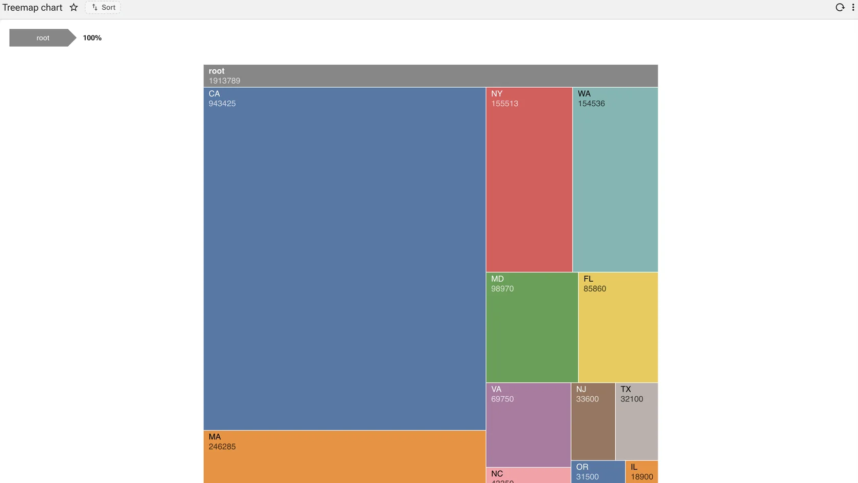 A treemap of nested coloured rectangles, each sized by value and labelled, filling the frame.