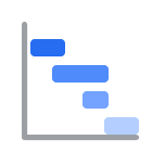 Gantt