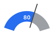 Gauge