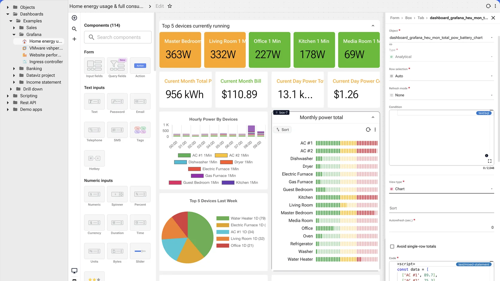 The editor open on a home-energy dashboard: the palette on the left headed Components (114) with its groups beneath; the canvas carrying five coloured power tiles, four cost figures, a stacked hourly bar chart, a pie of the busiest devices and a grid whose rows are in-cell colour strips, with the selected component badged box-7; and the property panel on the right whose breadcrumb reads Form, Box, Tab, then the component name, above its bound object, its type, row-selection and refresh modes, a SQL condition box, the view type set to Chart, and the script that produces its data.