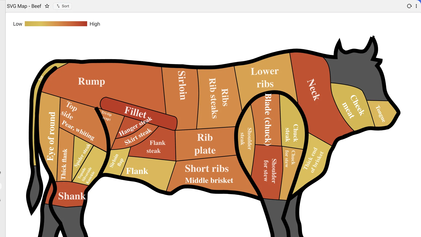 A butchery cut diagram of a beef carcass, every named cut shaded on a low-to-high colour scale with a legend above it — rump, sirloin, fillet, rib plate, flank, shank and the rest each carrying its own value.