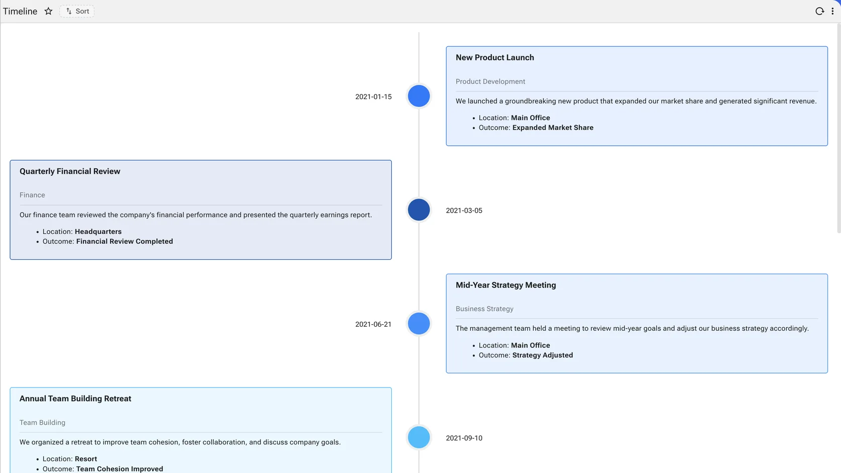 A vertical timeline alternating left and right of a central axis, each entry a dated card with a category, a description and bulleted location and outcome.