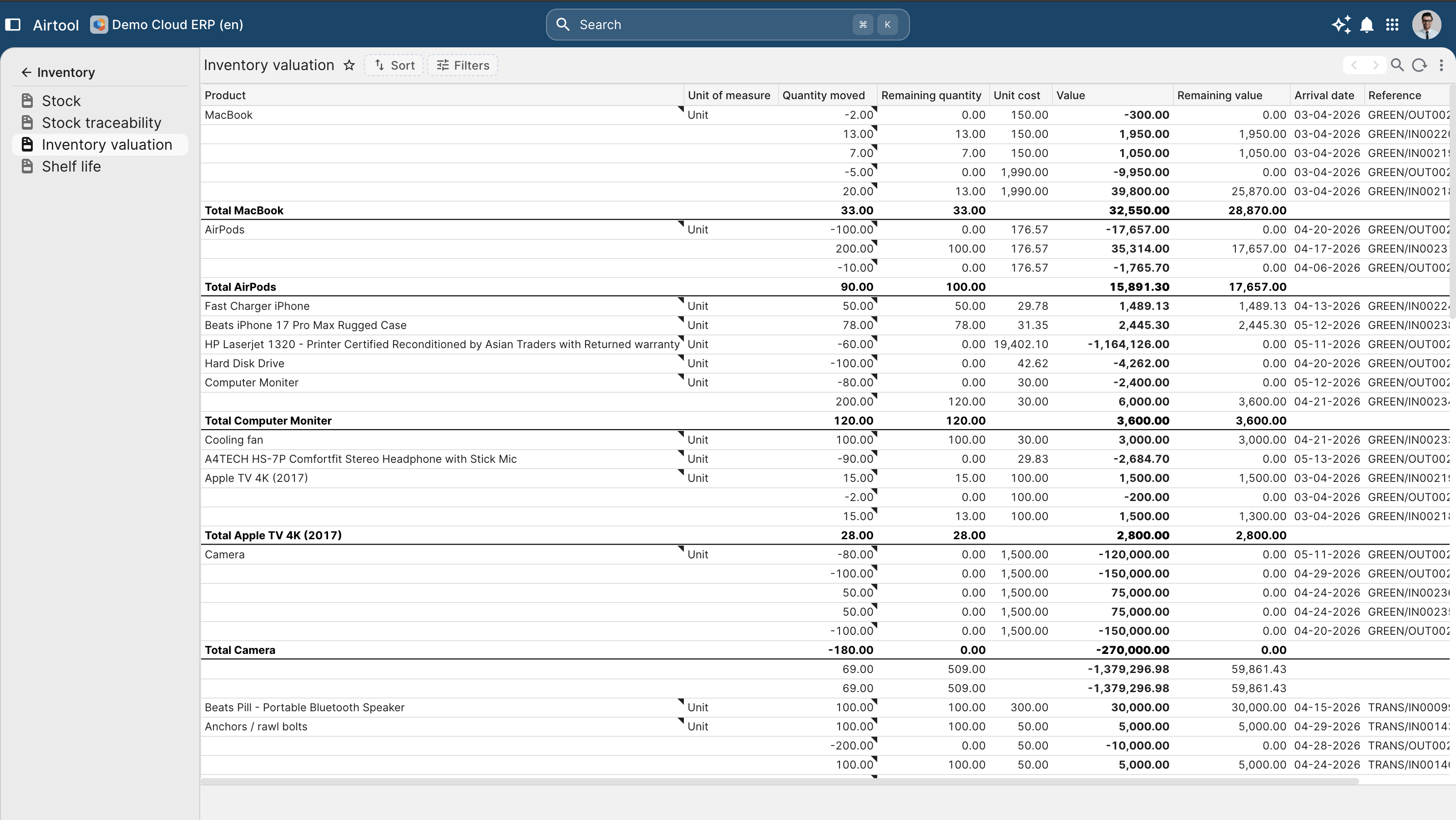 Total cost of ownership and product structure under one record.