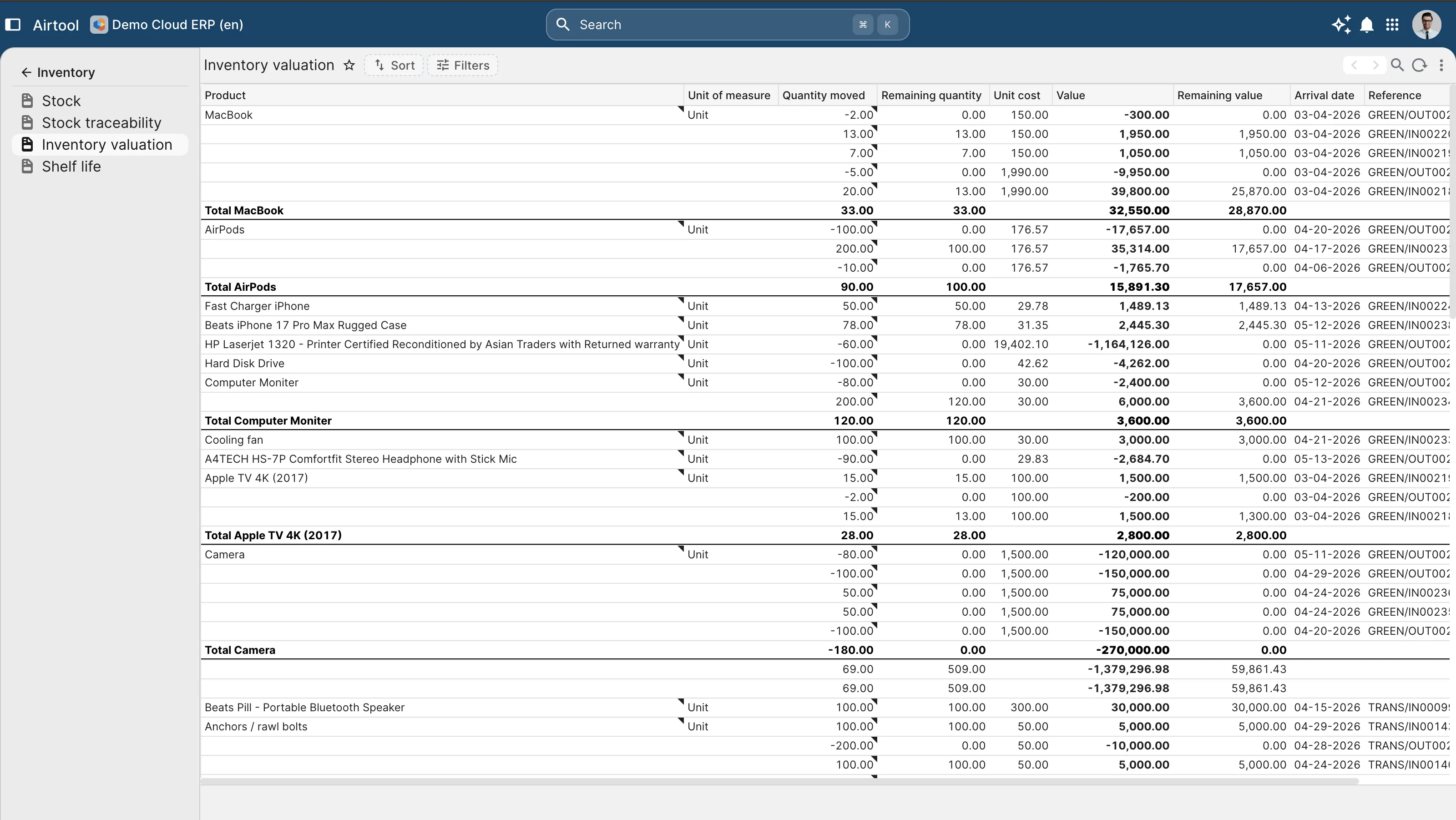 Total cost of ownership and product structure under one record.