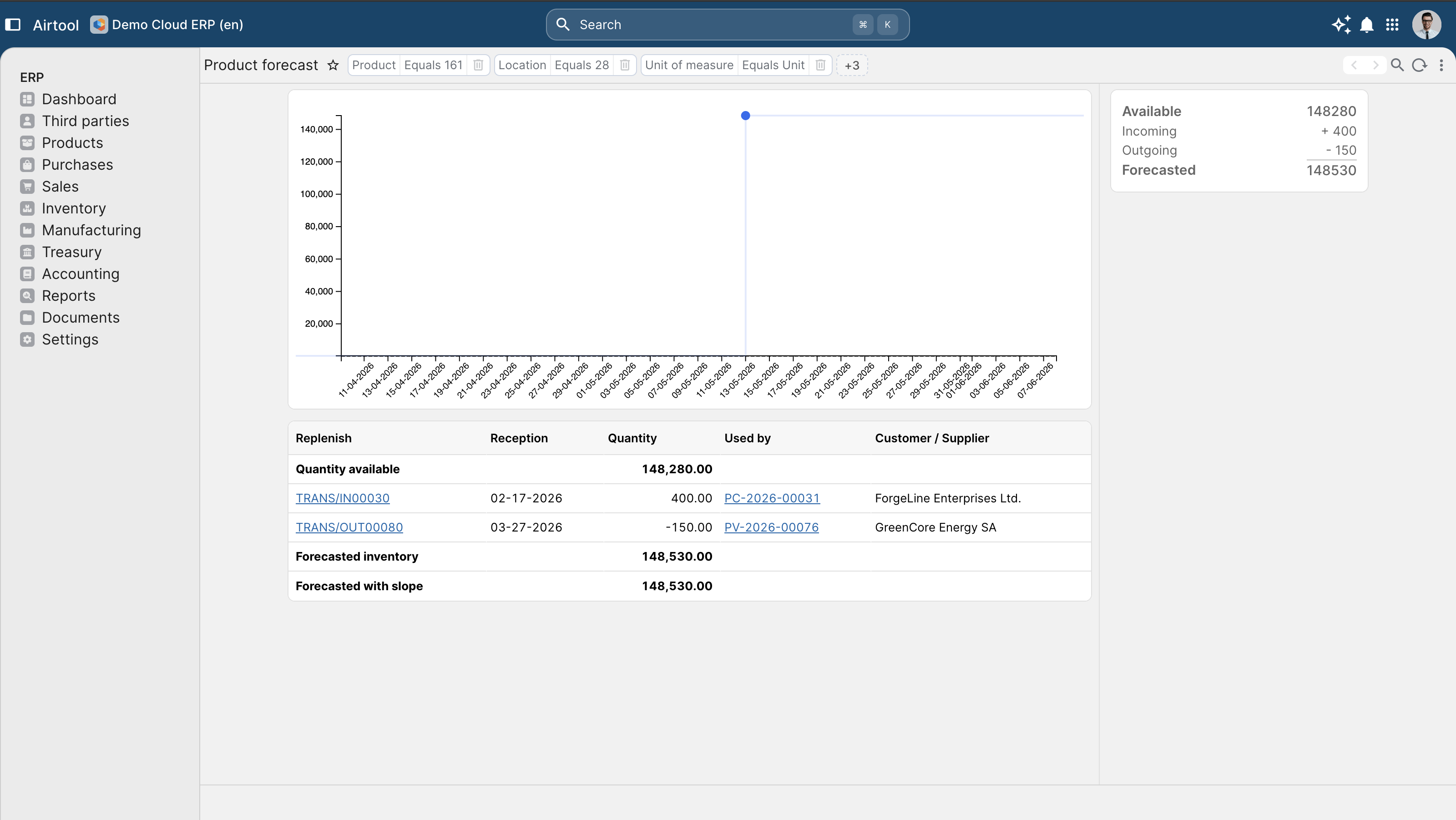 Replenishment that responds to live demand, not last month's average.