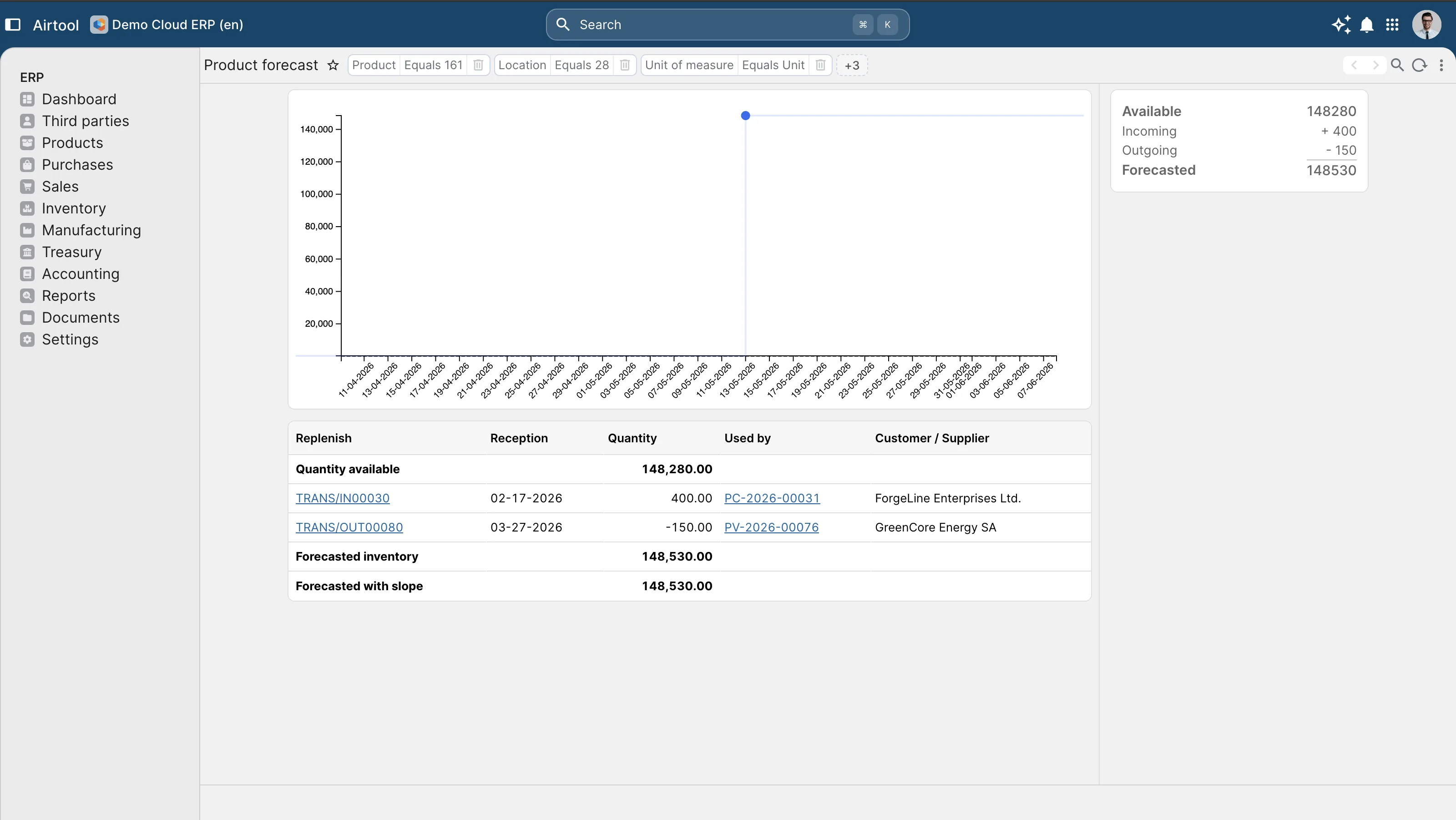 Replenishment that responds to live demand, not last month's average.