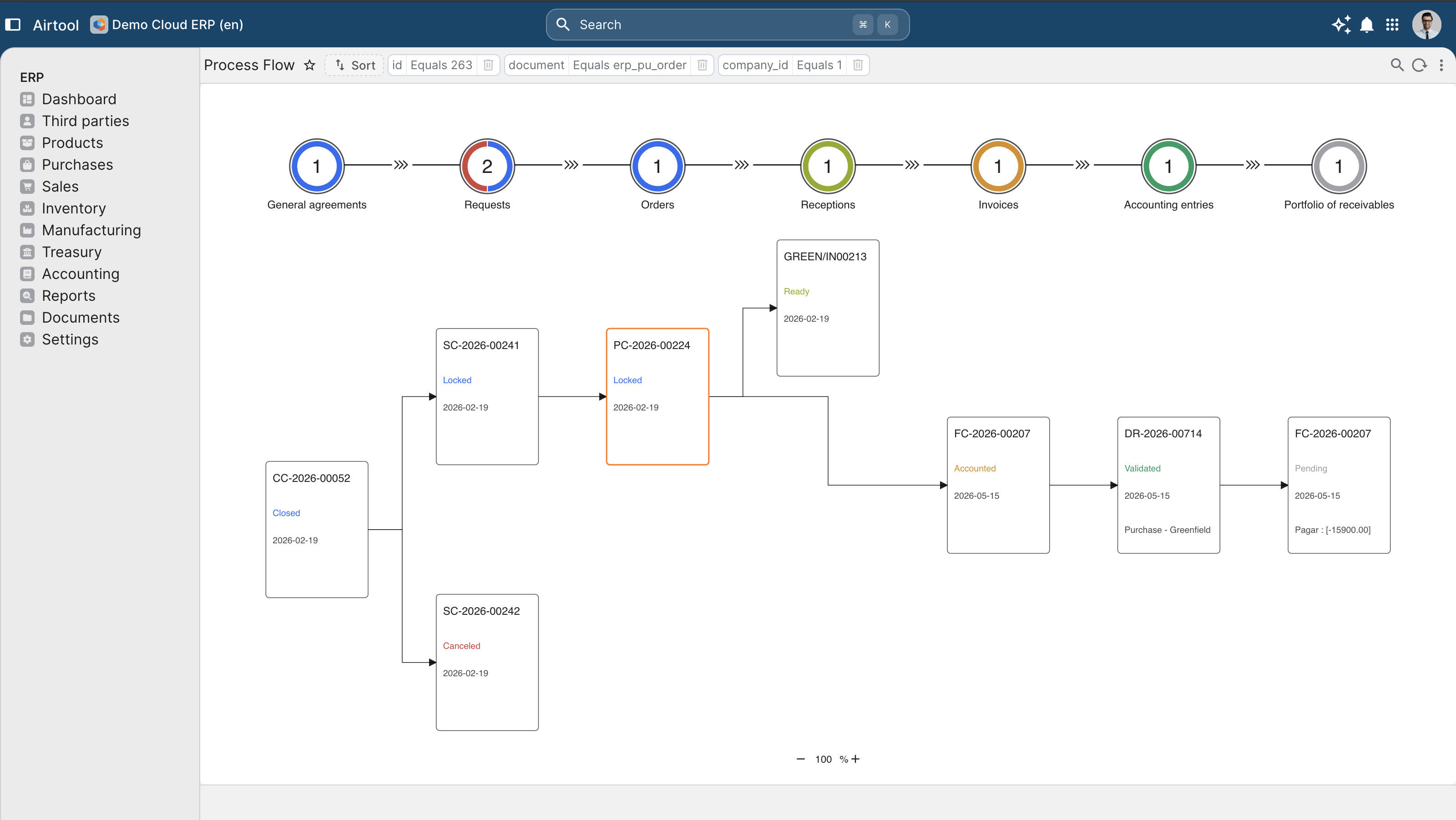 Approval, dispatch and lifecycle in one auditable flow.