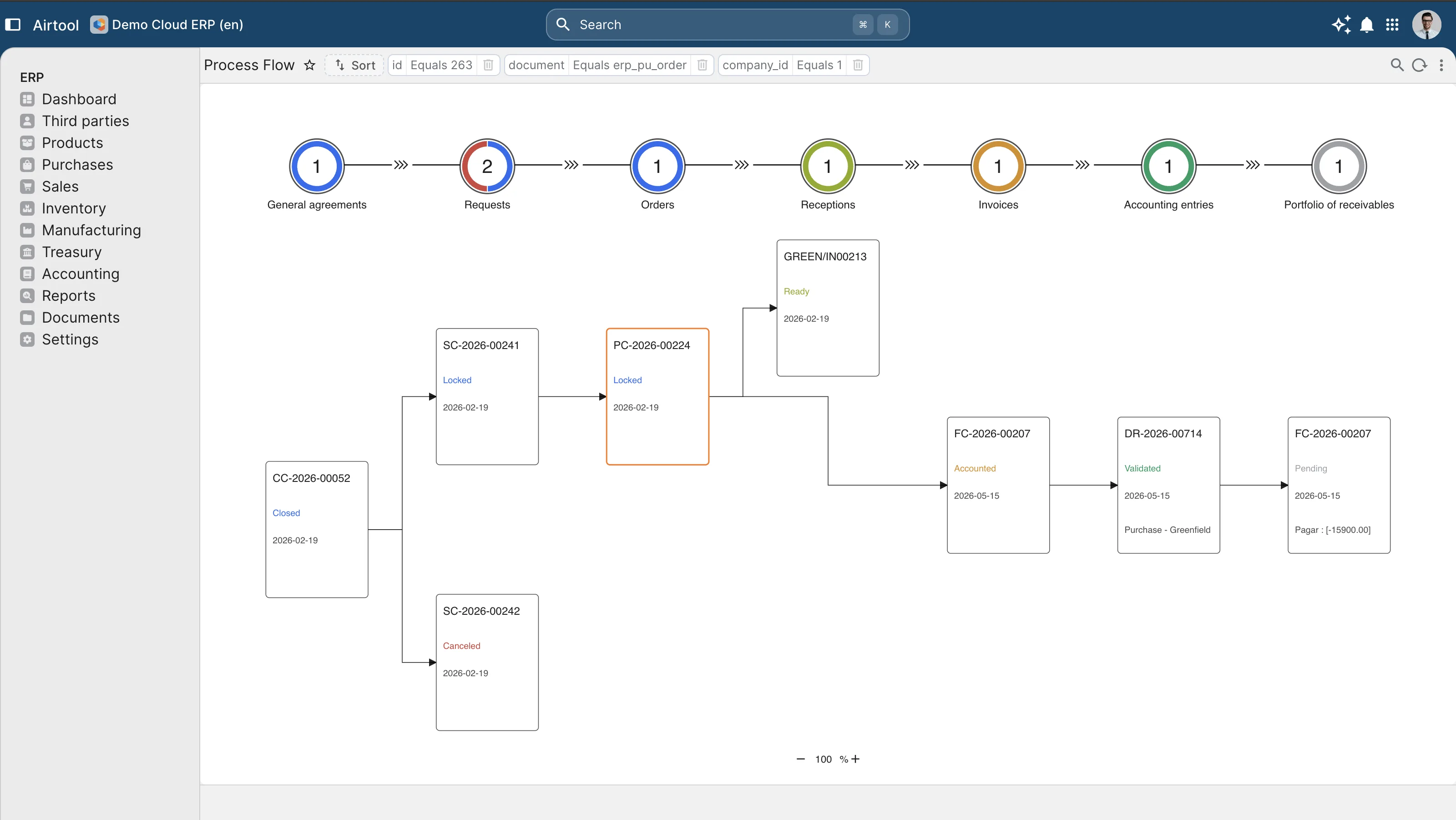 Approval, dispatch and lifecycle in one auditable flow.