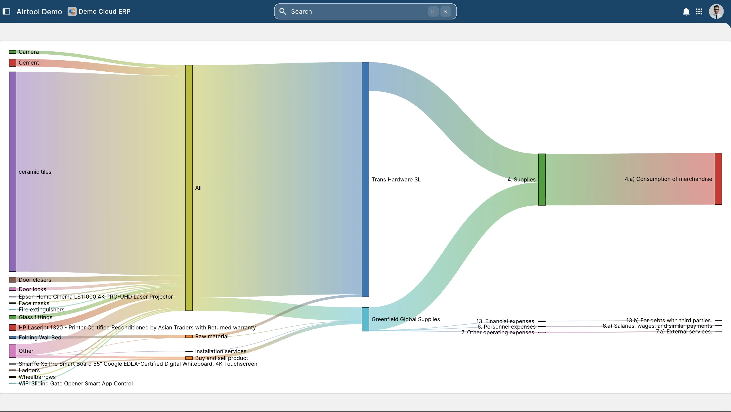 Three-way matching and controlled disbursement.
