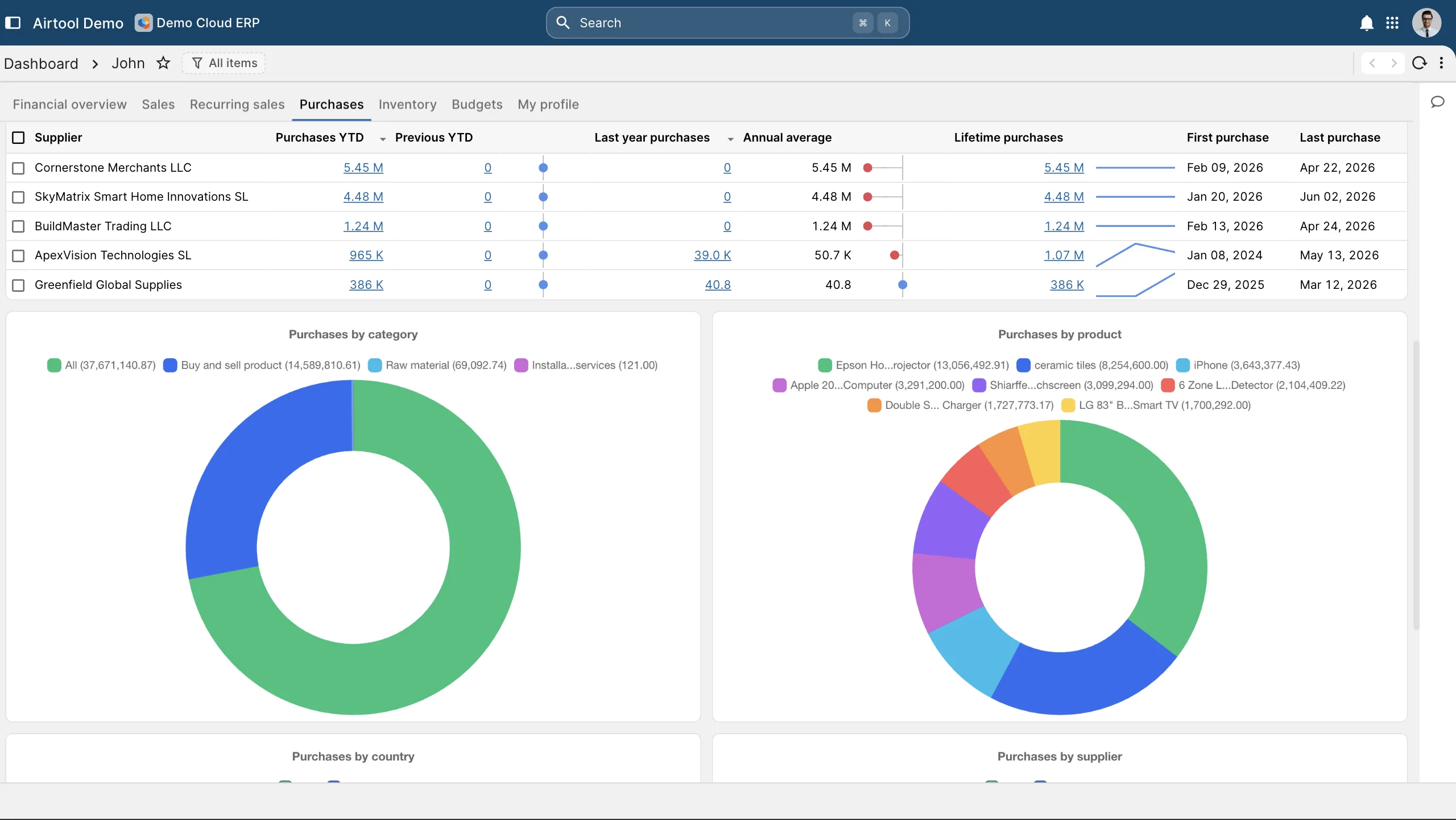 Live spend visibility and ongoing supplier improvement.