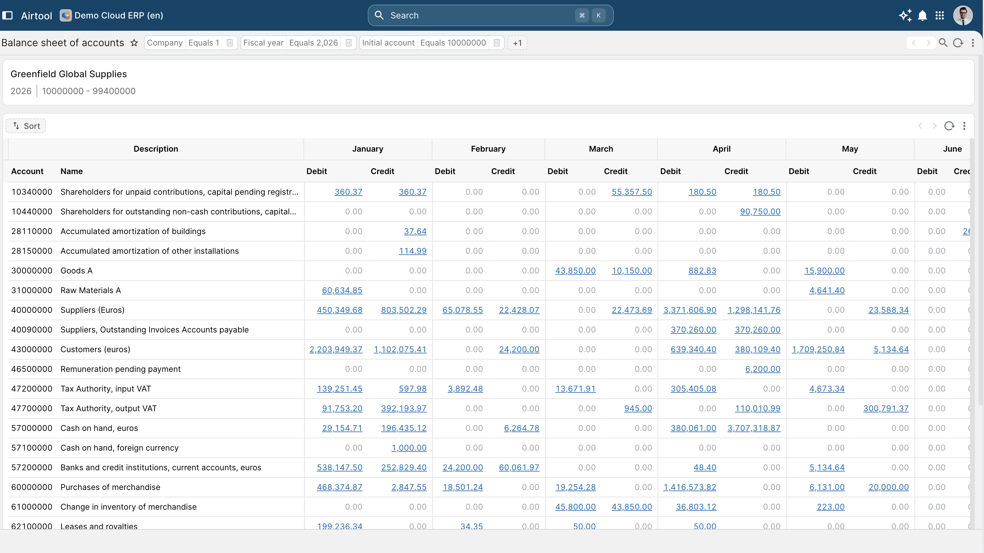 ERP Reporting, BI and Analytics — executive KPI and analytics dashboard.
