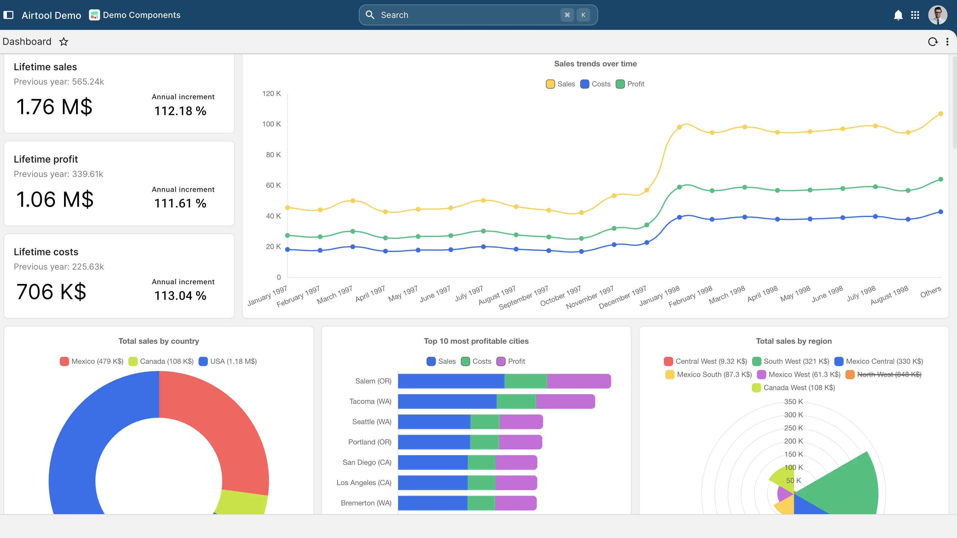 ERP Reporting, BI and Analytics — executive KPI and analytics dashboard.