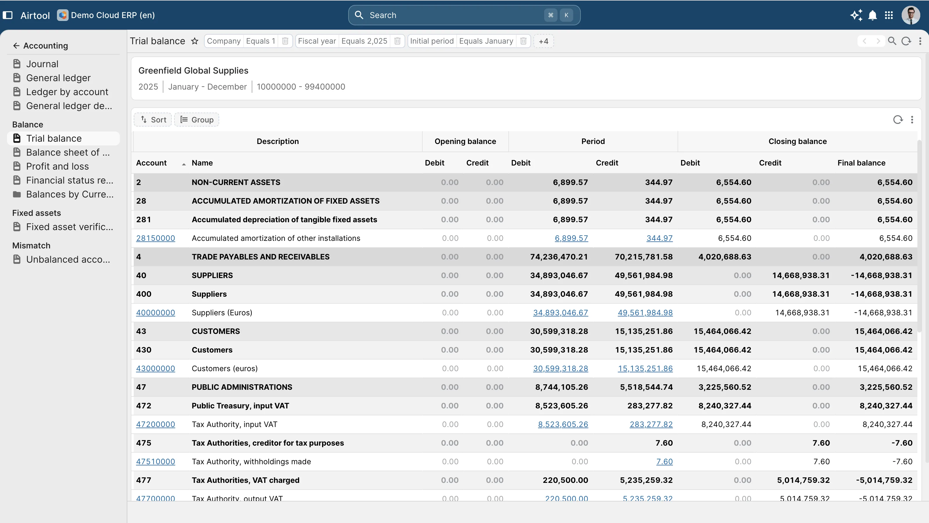 The reports the business actually runs the business with.