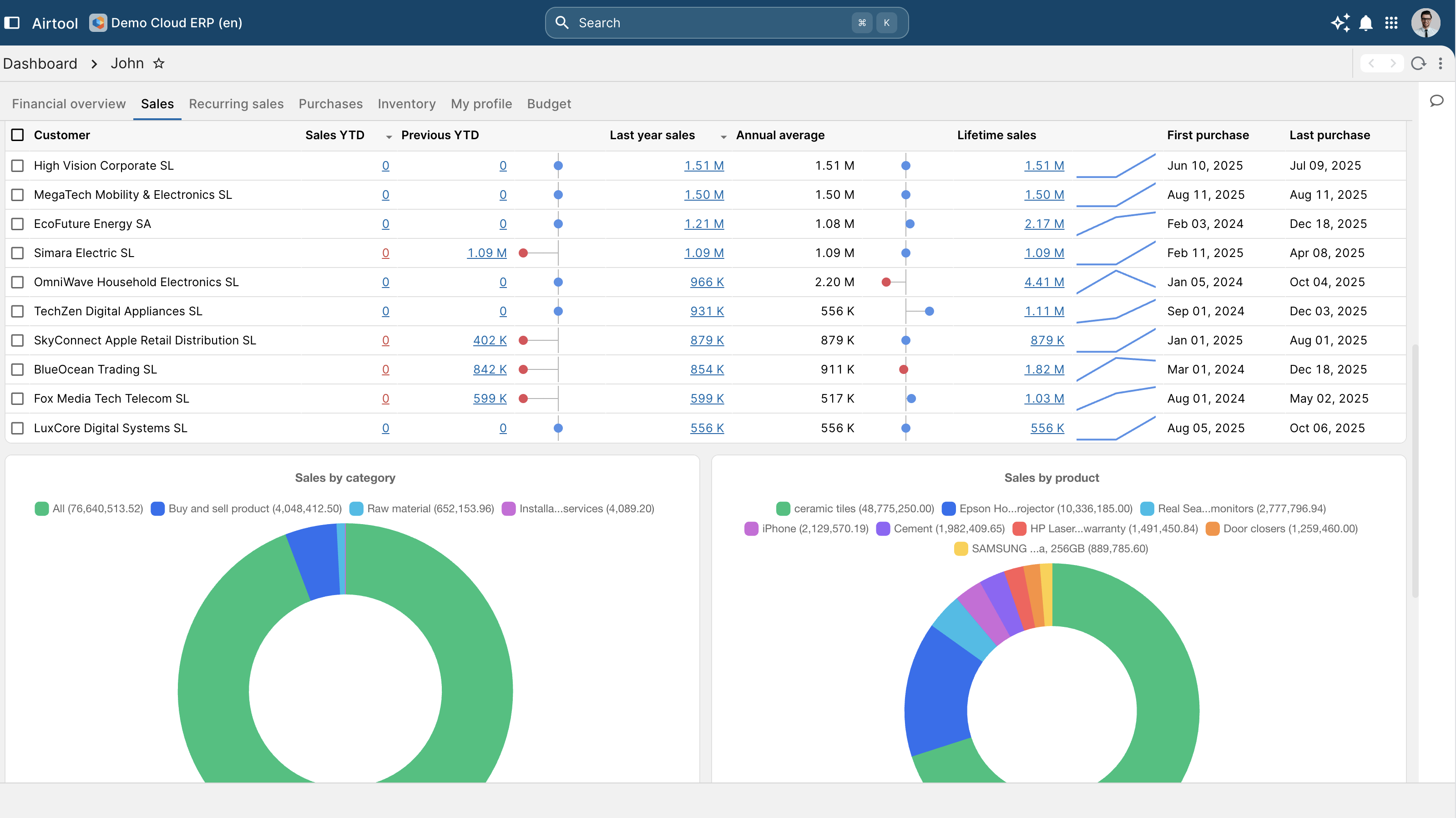 ERP Sales and Customer Management — pipeline and order console.