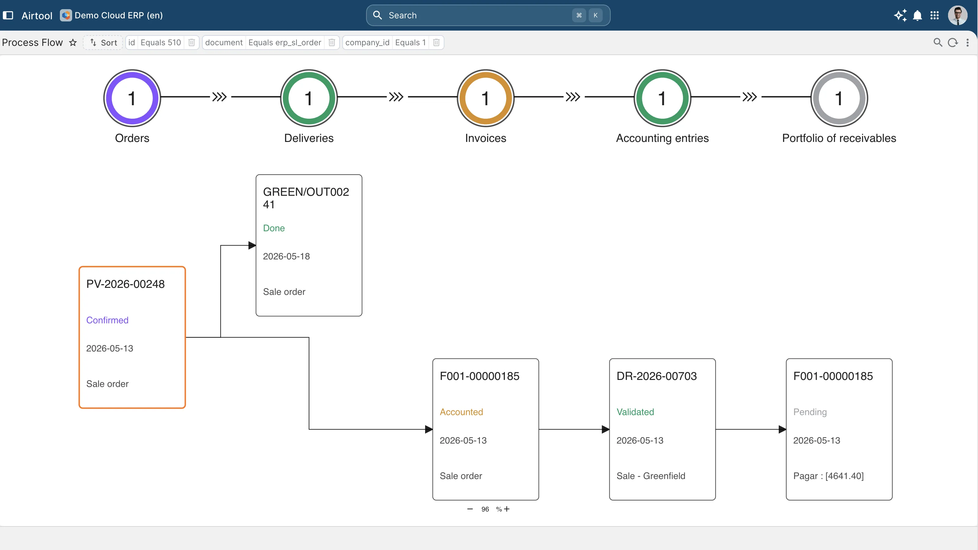From order entry to delivery confirmation — controlled and auditable.