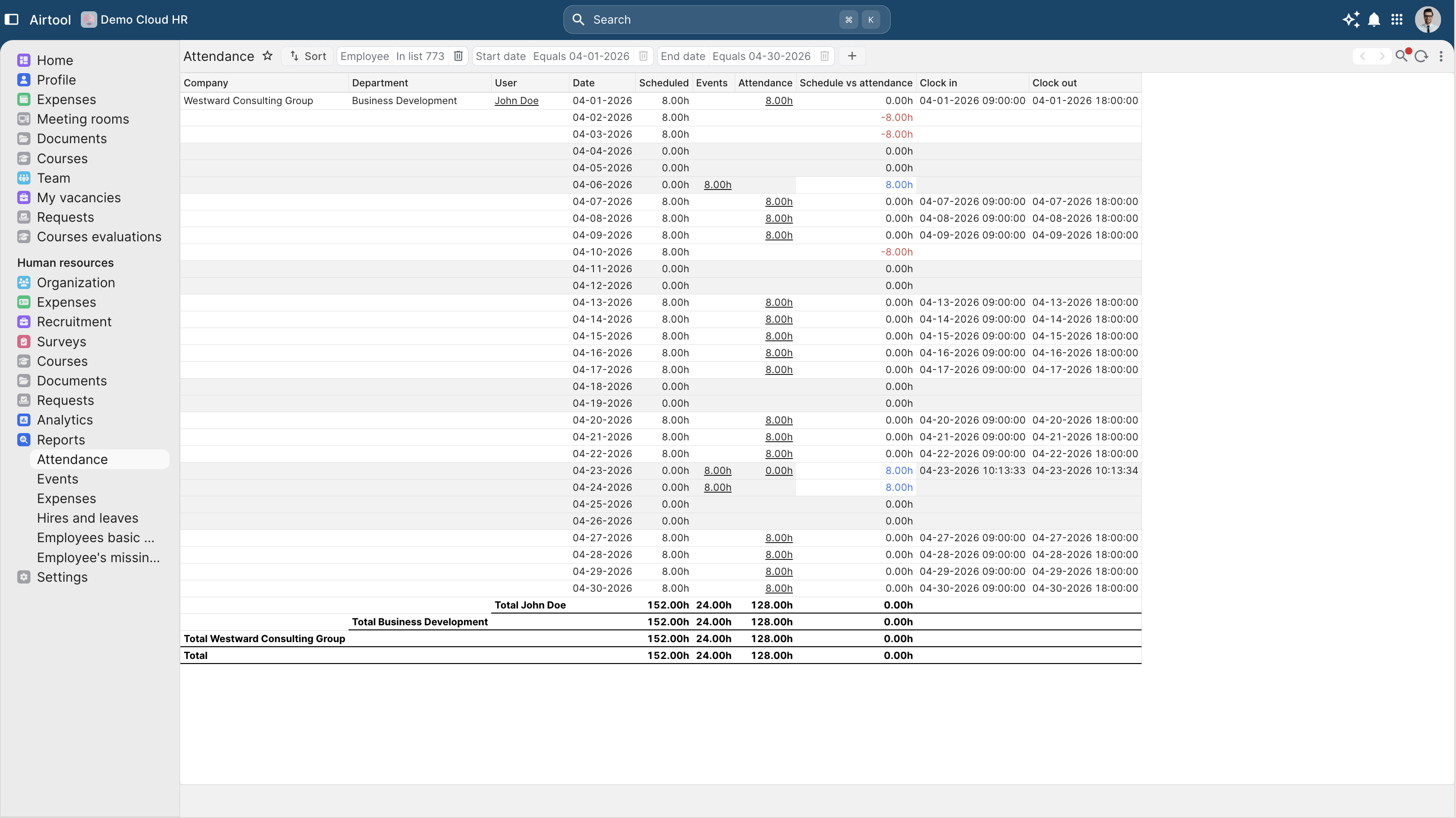 Payroll that closes on time, every time.