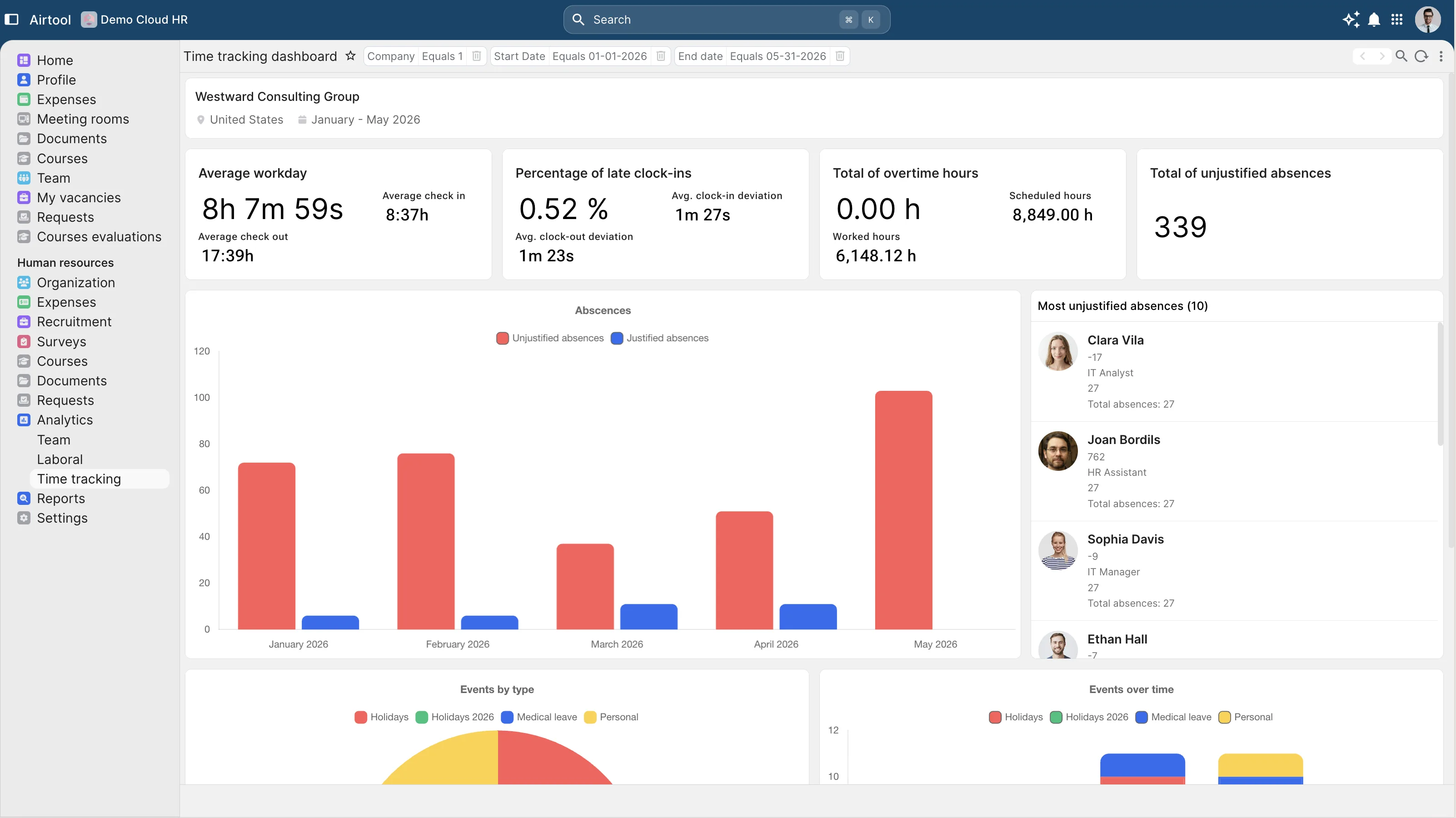 Structured performance management at every level.